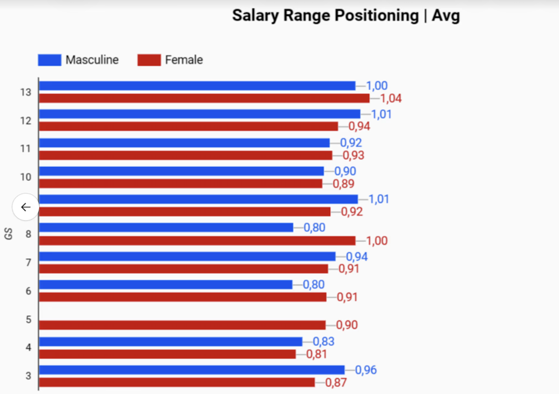 Relatório – Contexto